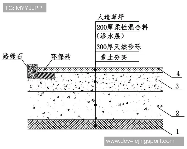 足球场施工工艺全面解析及关键技术要点探讨与应用指南